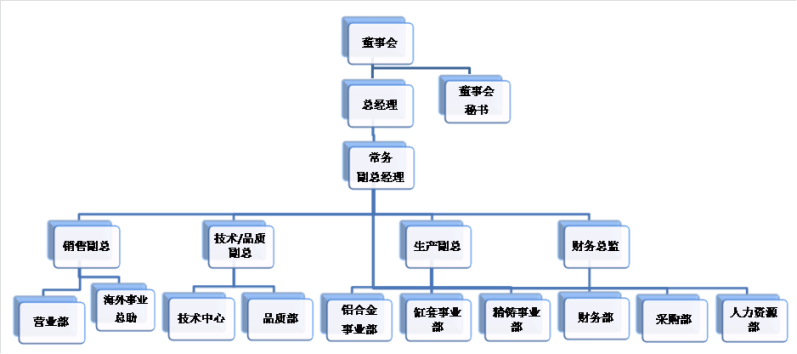 組織架構圖.png